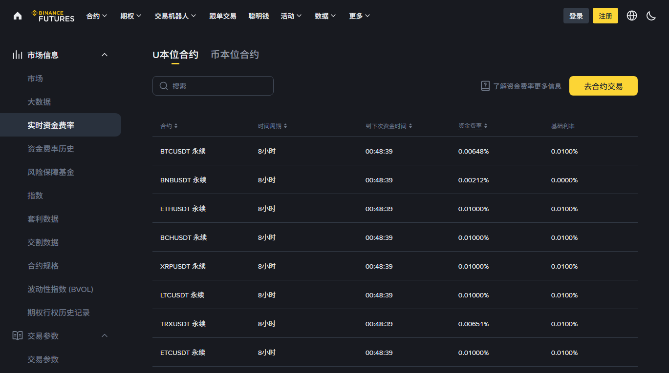 交易所合约的实时资金费率页面，列出各永续合约的时间周期、下次资金时间、资金费率与基础利率